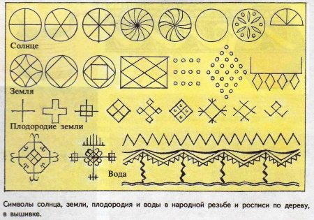 Солярные символы кельтов