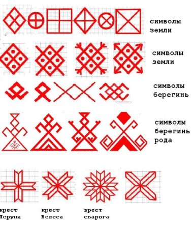 Символический орнамент Армения