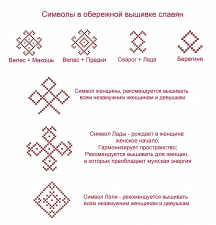 Вышивка у славян значение орнаментов