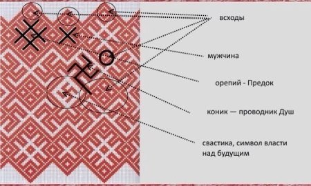 Орнамент из славянских символов (49 фото)