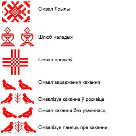 Белорусский орнамент обозначение символов