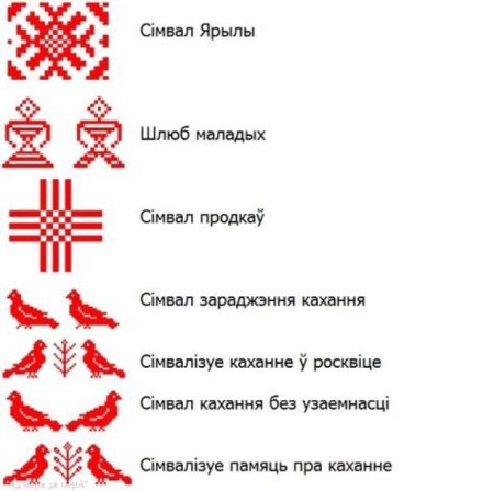 Белорусский орнамент обозначение символов