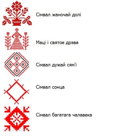 Белорусский орнамент Берегиня