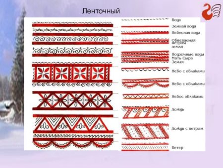 Мезенская роспись ленточный орнамент