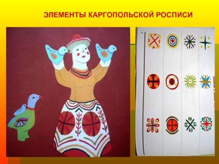 Каргопольская Филимоновская и Дымковская игрушка орнаменты