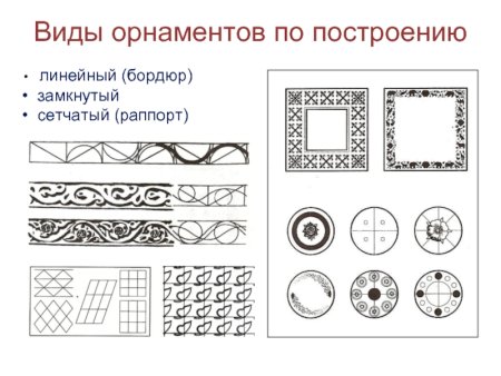 Замкнутый вид орнамента