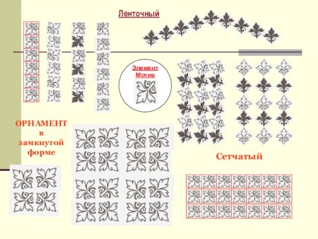 Построение орнамента