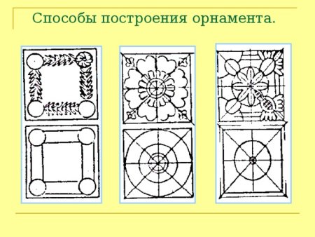 Композиционно замкнутый орнамент
