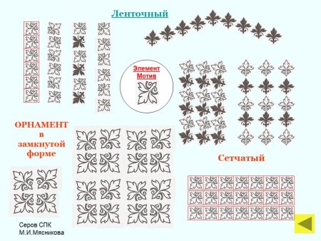 Типы орнаментов ленточный сетчатый и замкнутый