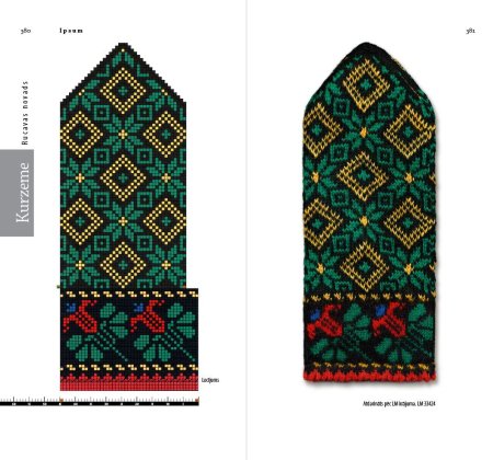 Северные орнаменты для варежек
