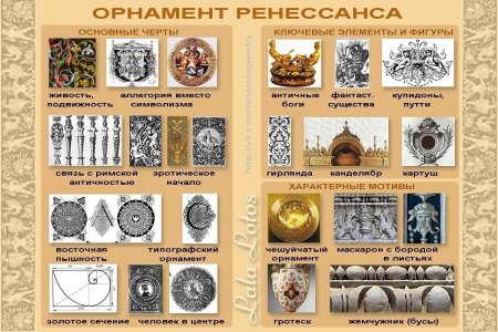 Орнамент растительный архитектурный