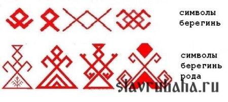Символы Берегинь рода