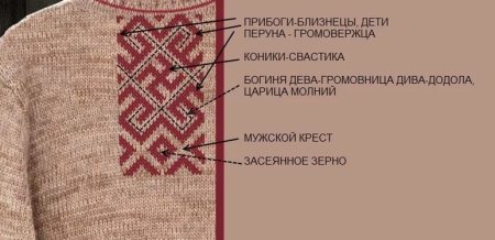 Обережный узор на свитер