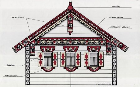 Причелина русской избы
