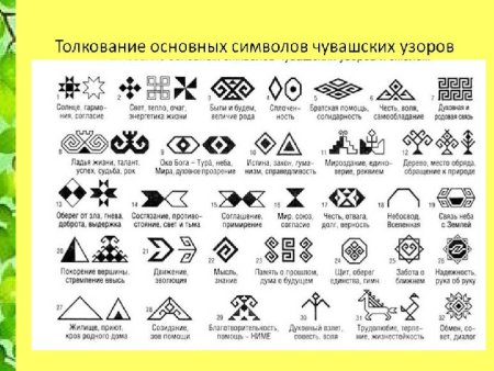Шаманский бубен орнамент Шорцы