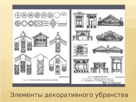 Элементы русской избы