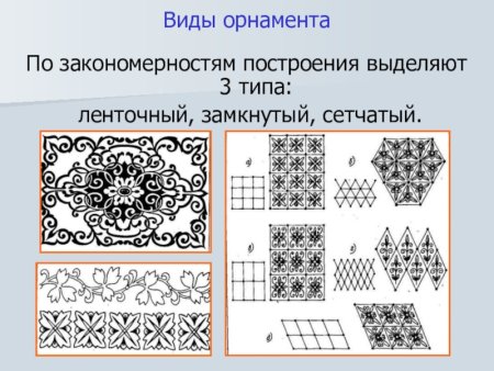 Замкнутый вид орнамента
