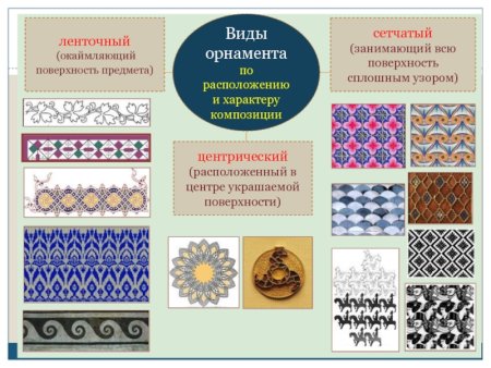 Орнамент ленточный сетчатый замкнутый