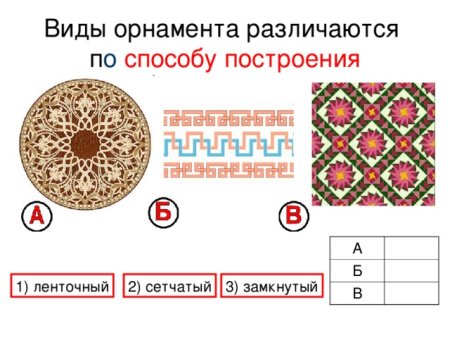 Орнамент ленточный сетчатый замкнутый
