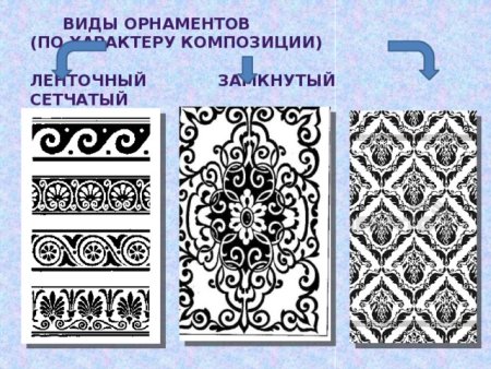 Типы композиции орнаментов