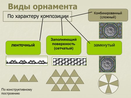 Комбинированный Тип орнамента