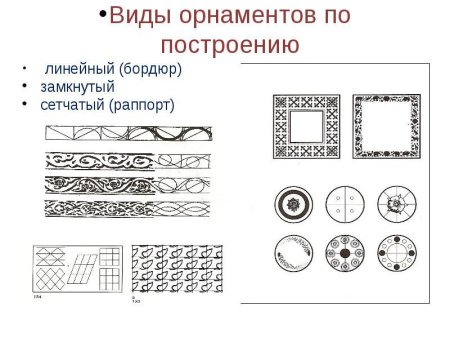 Орнамент ленточный сетчатый замкнутый