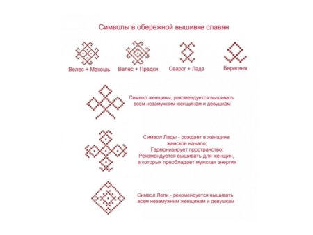 Берегиня символ Славянский