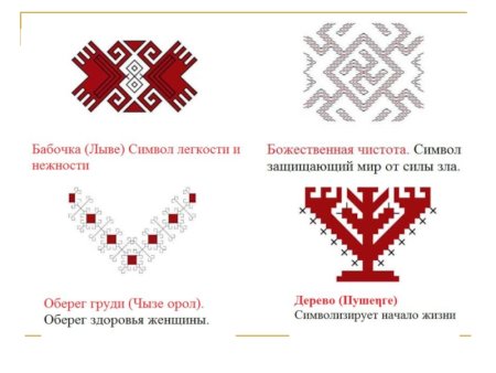 Марийские национальные узоры и орнаменты
