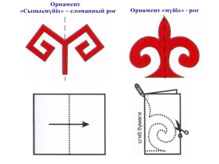 Башкирский орнамент для детей