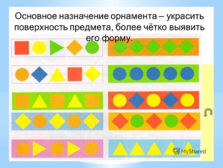 Составление узора в полосе