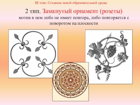 Композиционно замкнутый вид орнамента