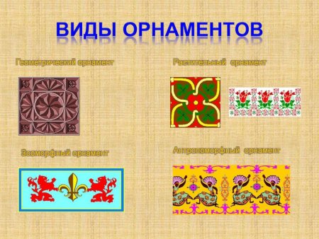 Типы орнаментов