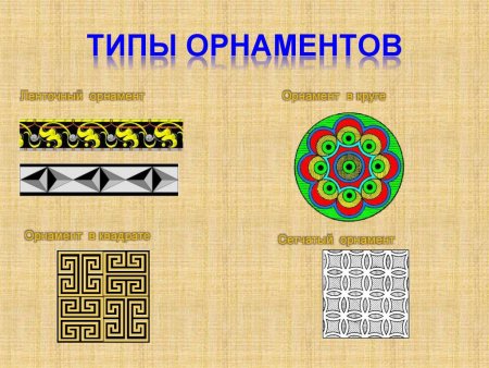 Виды ленточного орнамента