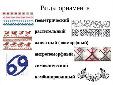 Орнамент геометрический растительный зооморфный