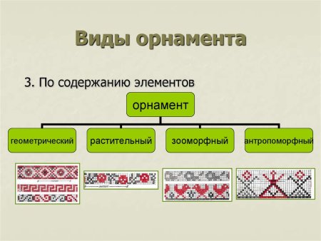 Типы орнаментов