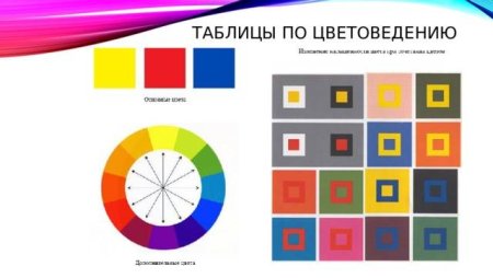 Наглядные пособия по цветоведению