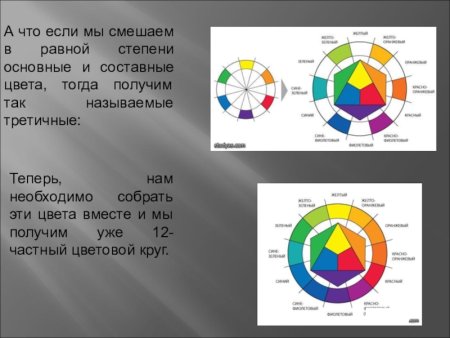 Цветоведение контраст и нюанс