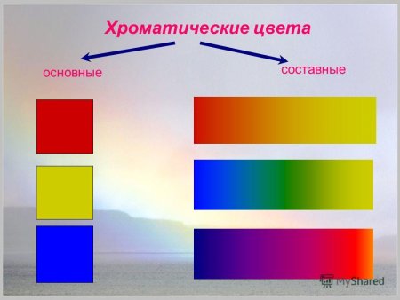Цветовой круг Иттена первичные цвета