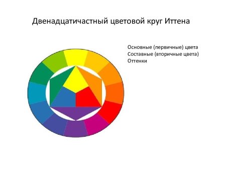 Приемы работы акварелью заливка
