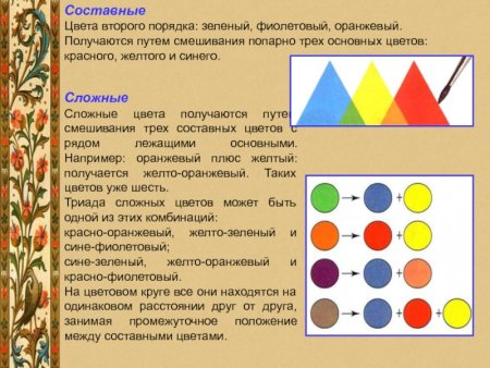 Основные цвета для смешивания