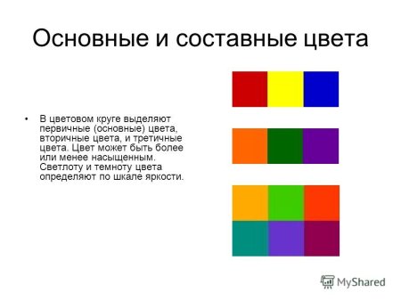 Основные и составные цвета