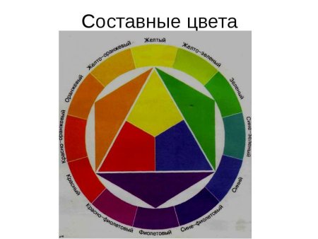 Раппортная композиция