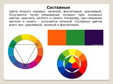 Цветоведение контраст и нюанс