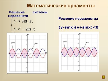 Орнамент по математике 4 класс