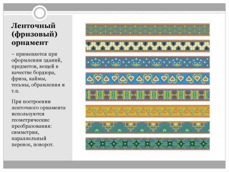 Ленточный Тип орнамента