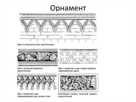 Орнамент классицизм