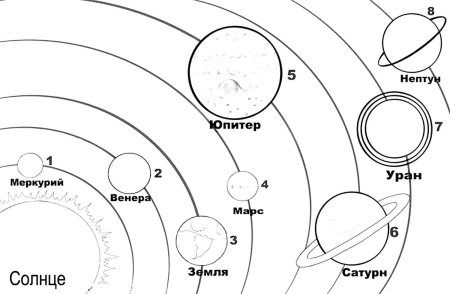 Схема расположения планет солнечной системы рисунок