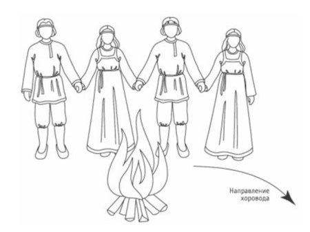 Хороводы рисунки лёгкие