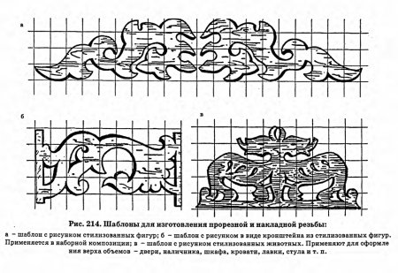 Узоры для фрезерования по дереву чертежи