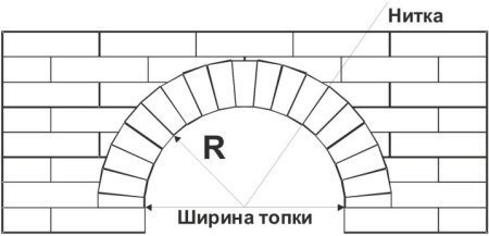 Схема кладки арки из кирпича